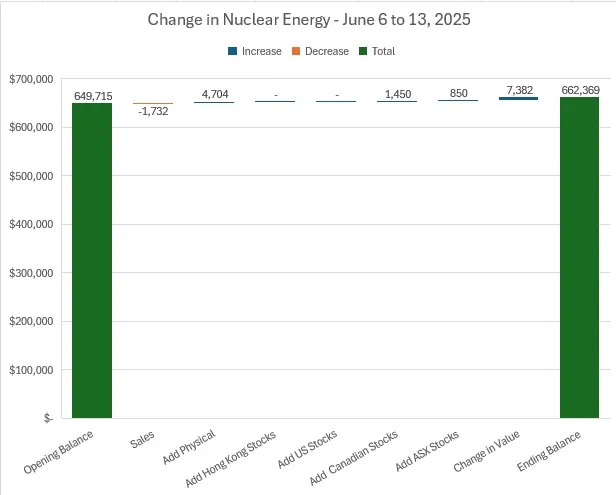 " "Jun13NuclearChange.jpg""