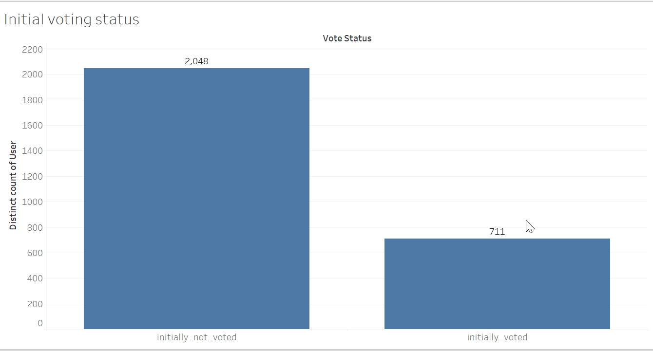 inital_vote_status.gif