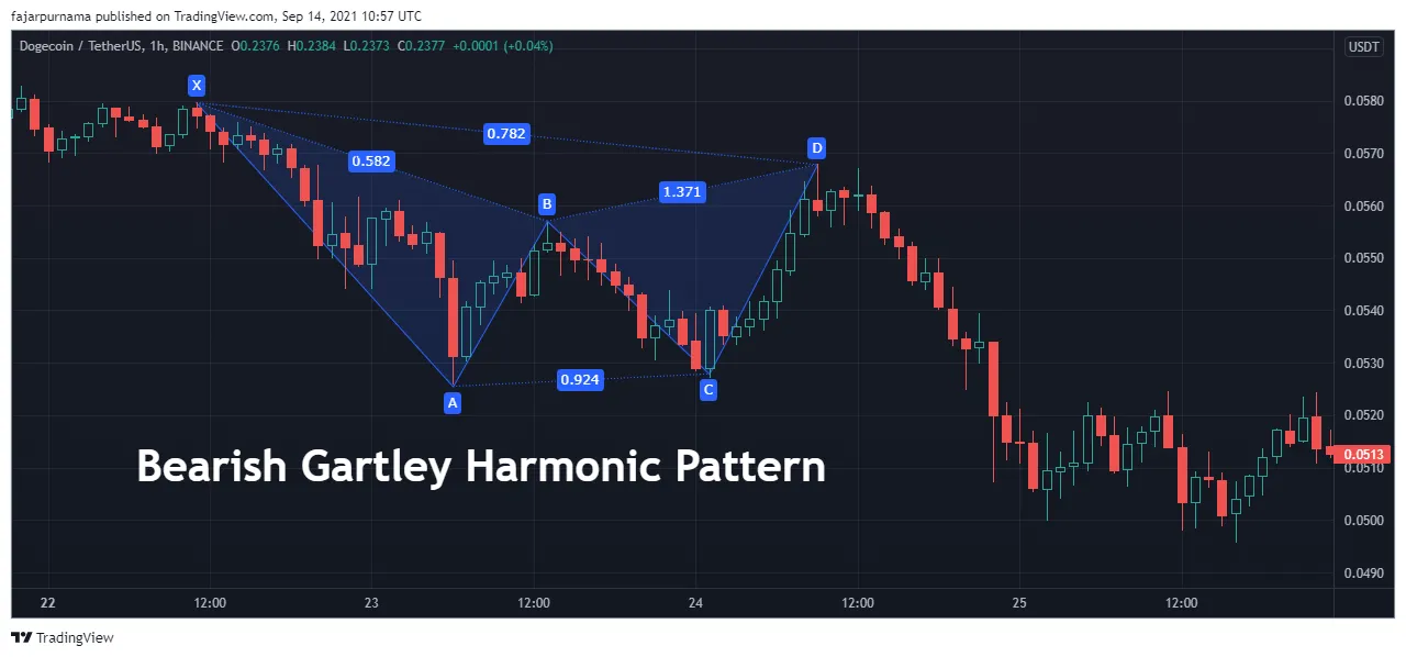 4b.bearish-gartley.png