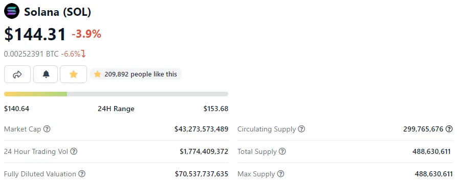 5.solana-coingecko.PNG