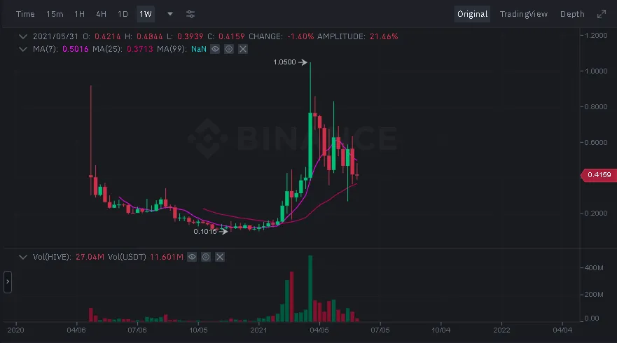 Binance-HIVE-price.png