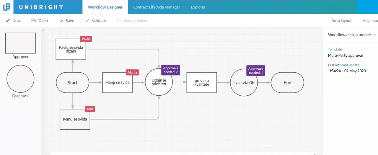 unibright-workflow.jpg