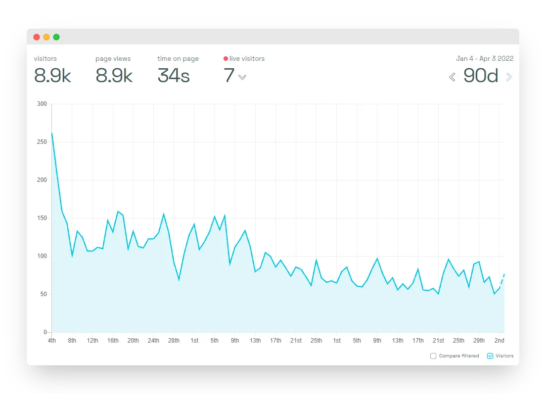 Simple Analytics.png