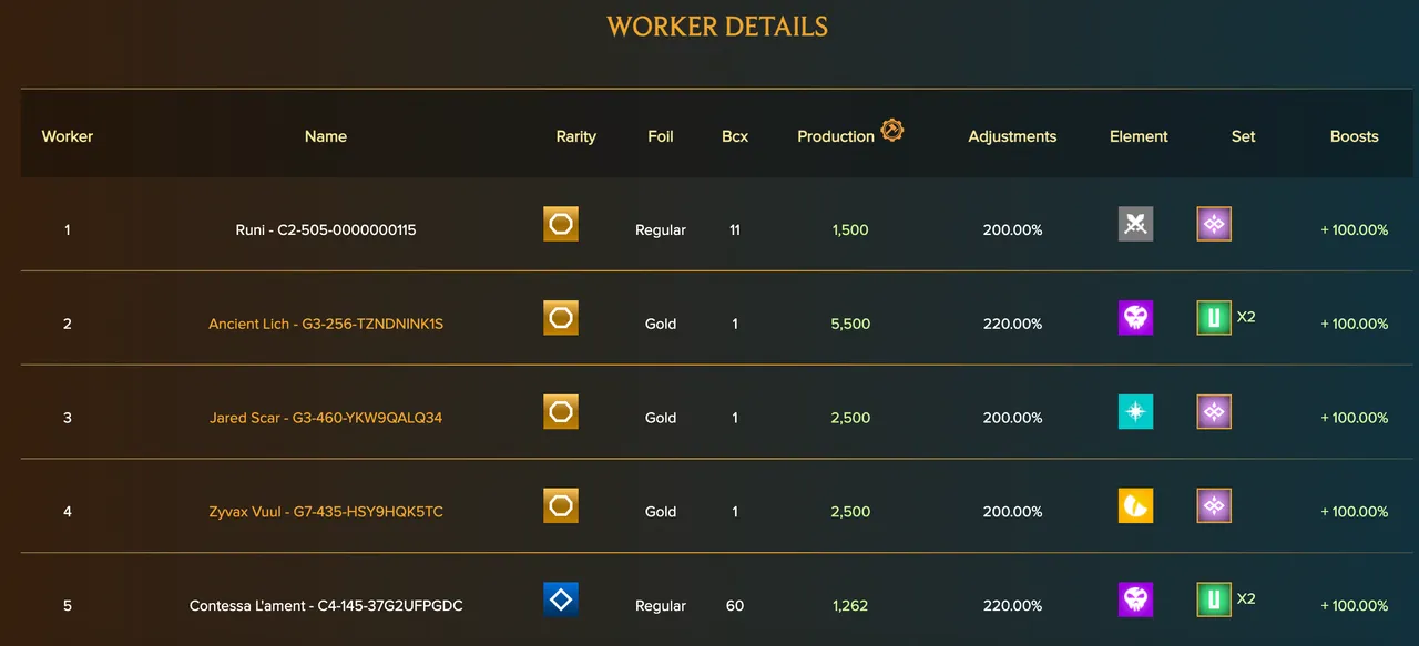 Workers Deployed.png