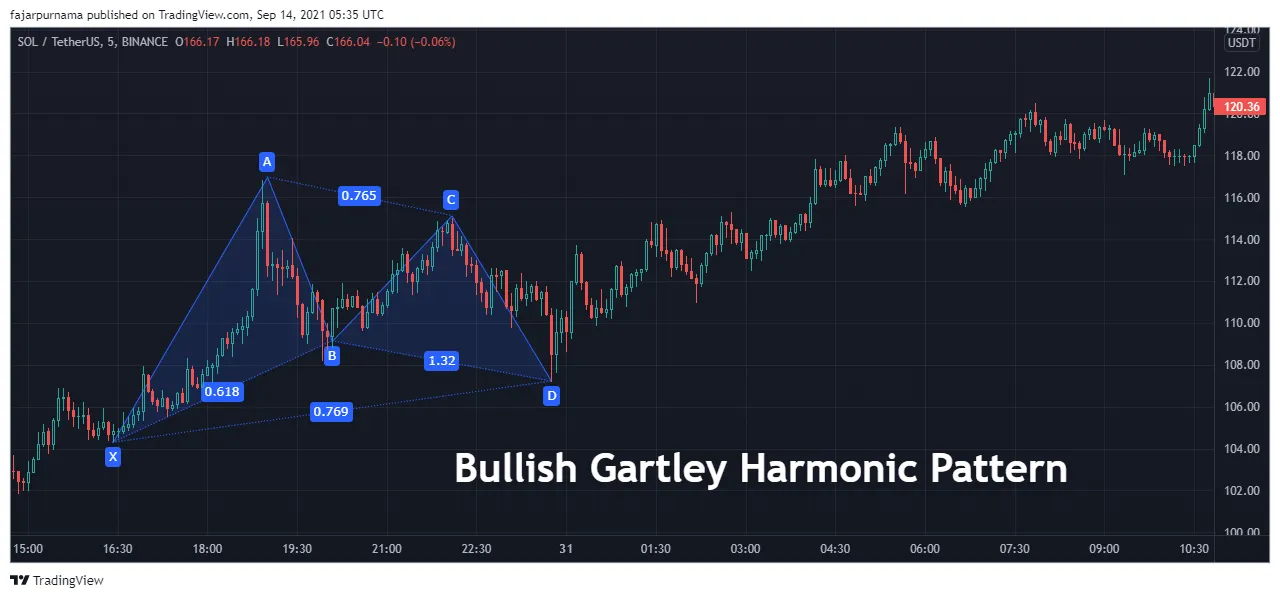 4a.bullish-gartley.png