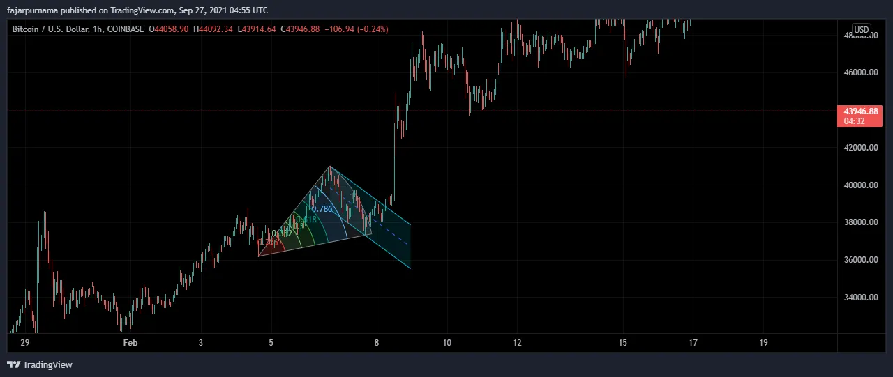 11.fibonacci-wedge.png