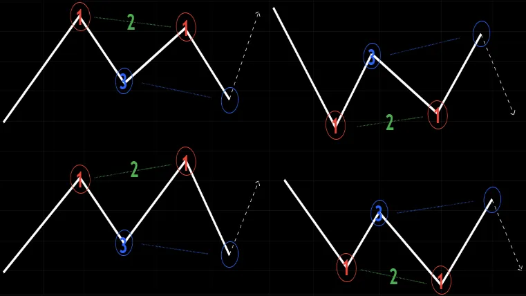 0.harmonic-pattern.png