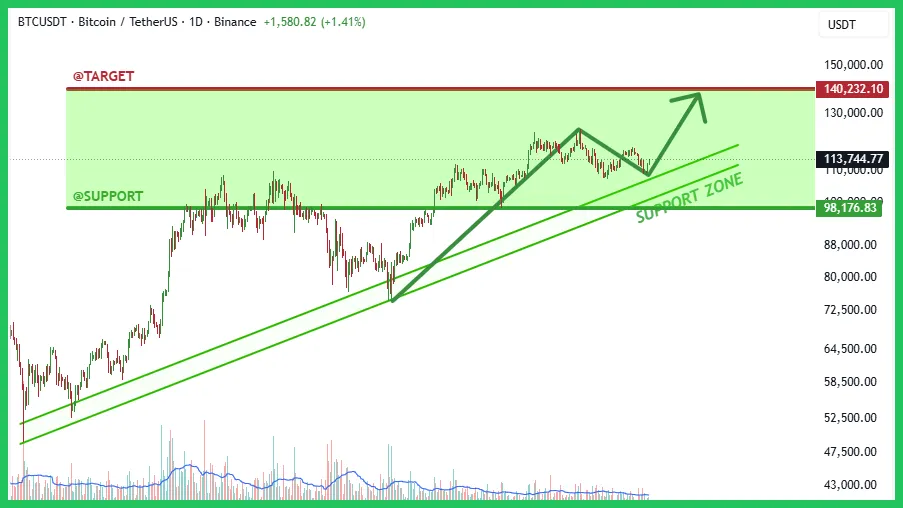 binance-post-chart.png