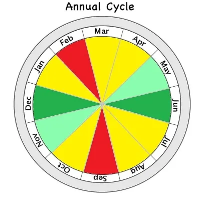 annual_cycle_blank.jpg