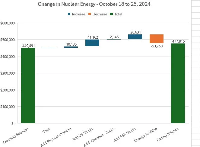 Oct25NuclearChange.JPG