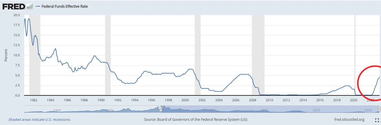 fed_interest_rates.png