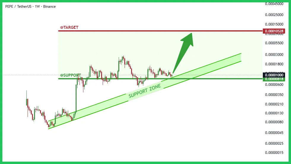 binance-post-chart.png