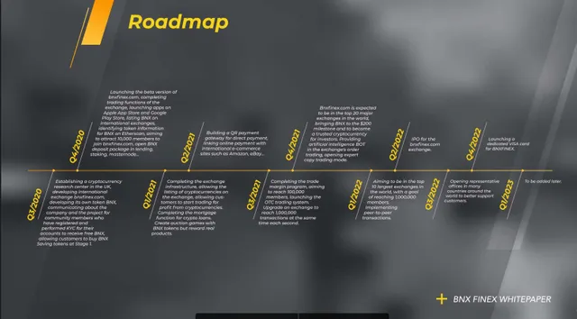 BNXFINEX ROADMAP.png