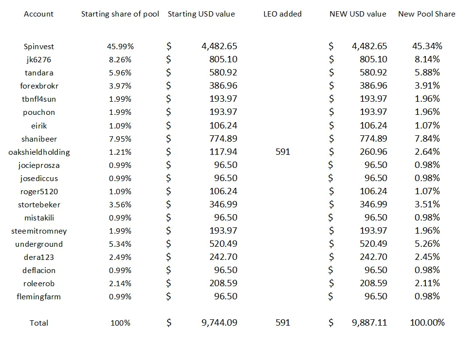 new pool share.png