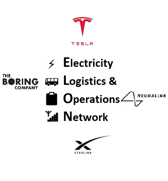 elon-dex-anagram-2.png