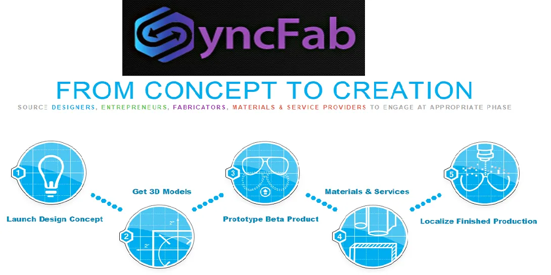 syncfab-flowchart.png