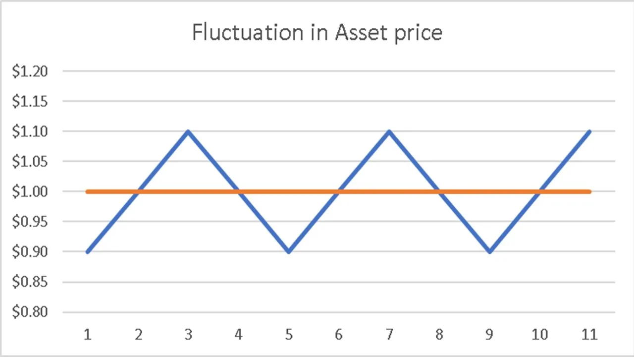Price Variation.jpg