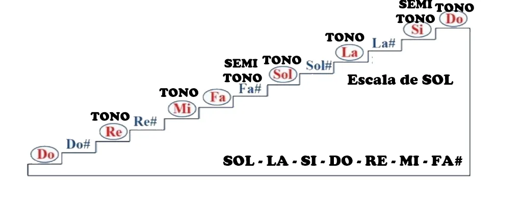 ESCALA DE SOL.jpg