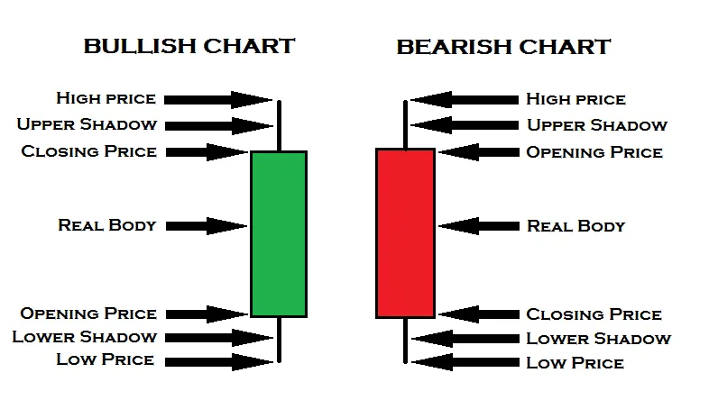 candlestick-chart.png