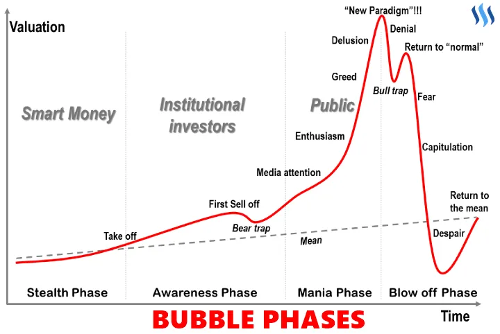 stages_bubbleEdit.png