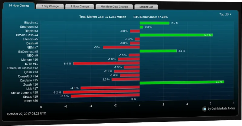 coinmarkets_today.png