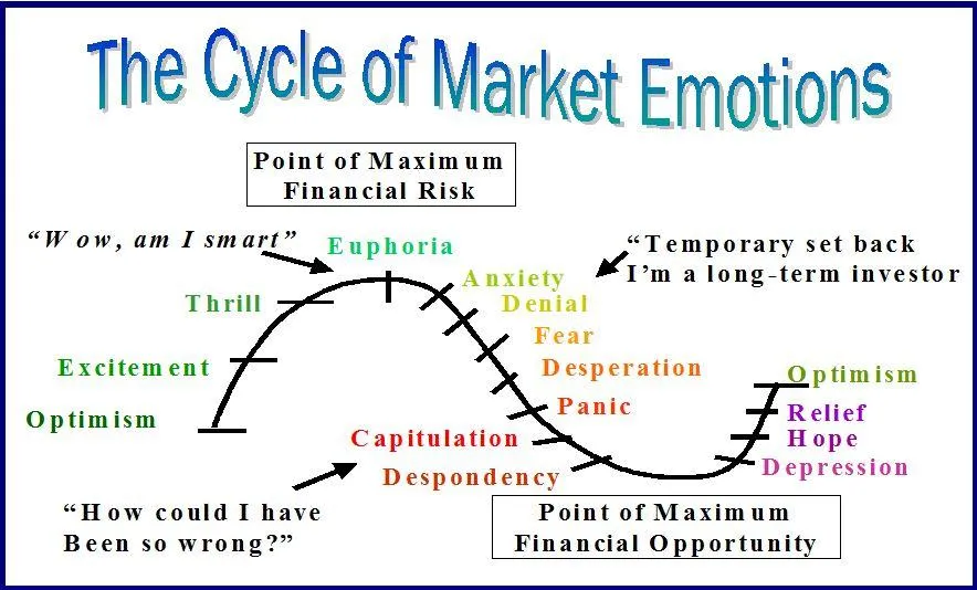 cycle-of-emotions.jpg