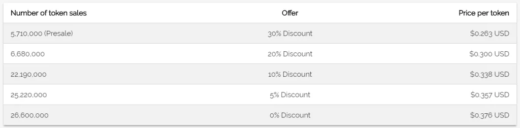 rates-transcodium.png