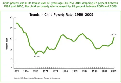 Childpovertyrates.jpg