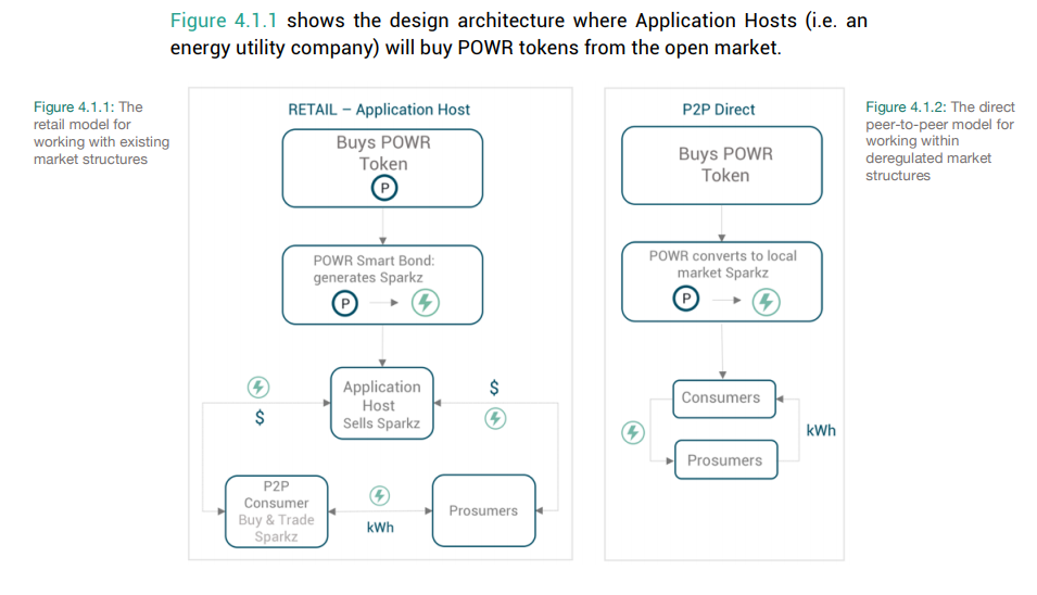 POWR+architecture.png