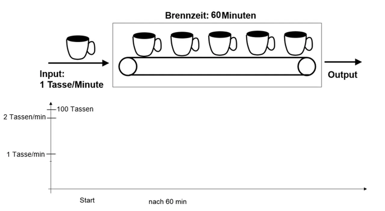 Brennofen_Aufgabe.JPG