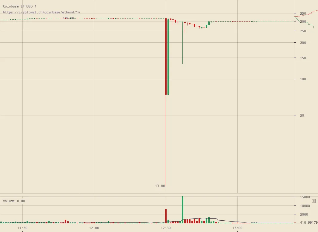 ETH-20170621-1min.png