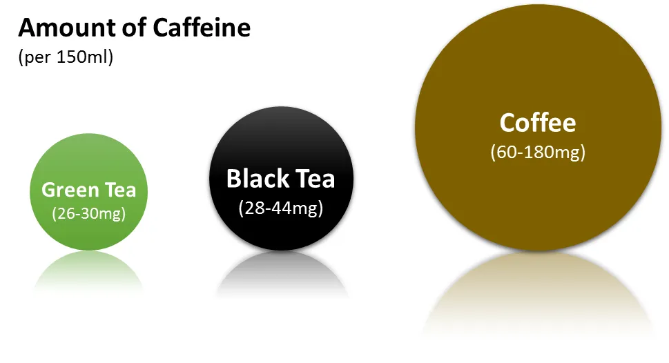 Caffeine-amount-2.png