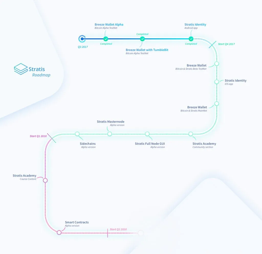 StratisRoadmap_V2.jpg