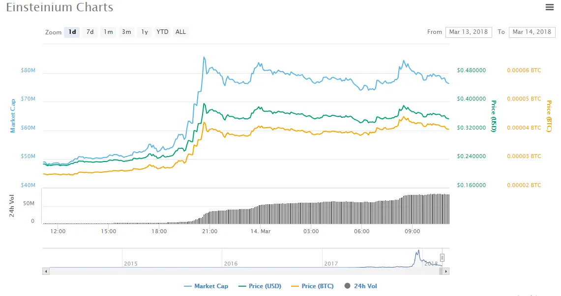 einsteinium_chart.png