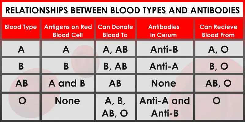 Blood-Types-table.png