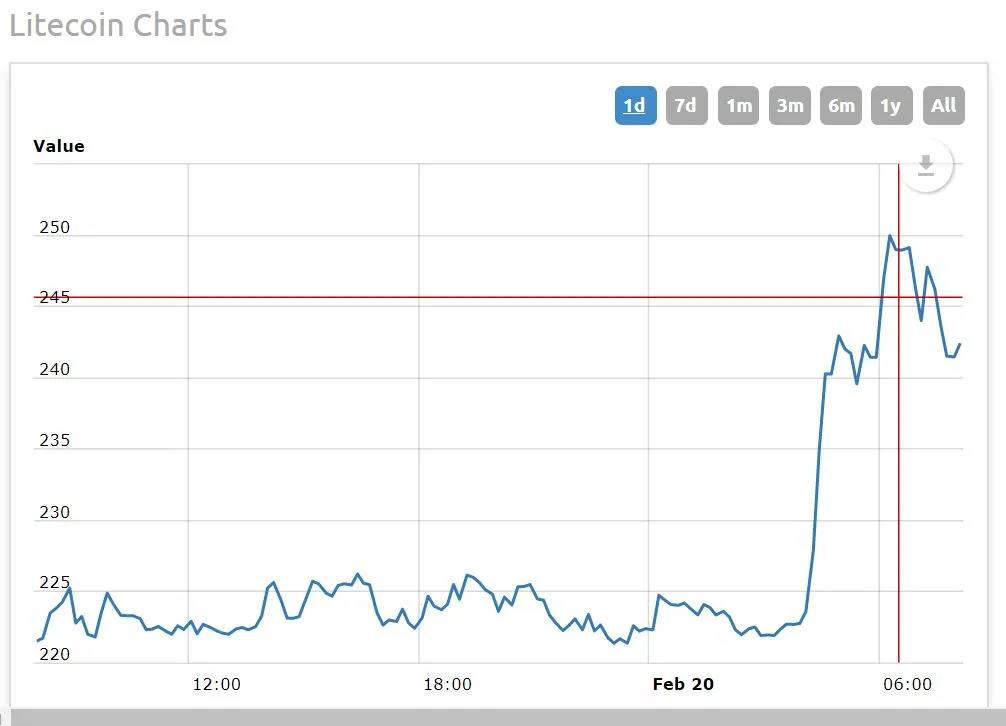 Litecoin charts.JPG