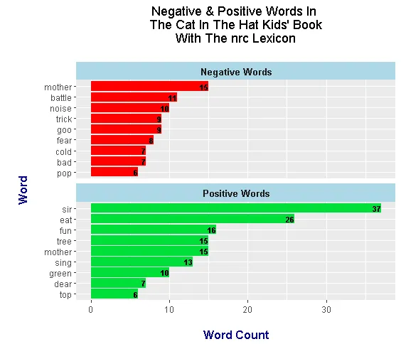 sentiment_nrcPlot.png