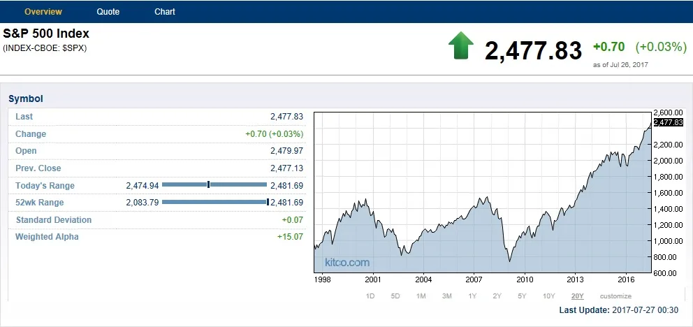 S&P 500 20Y.jpg