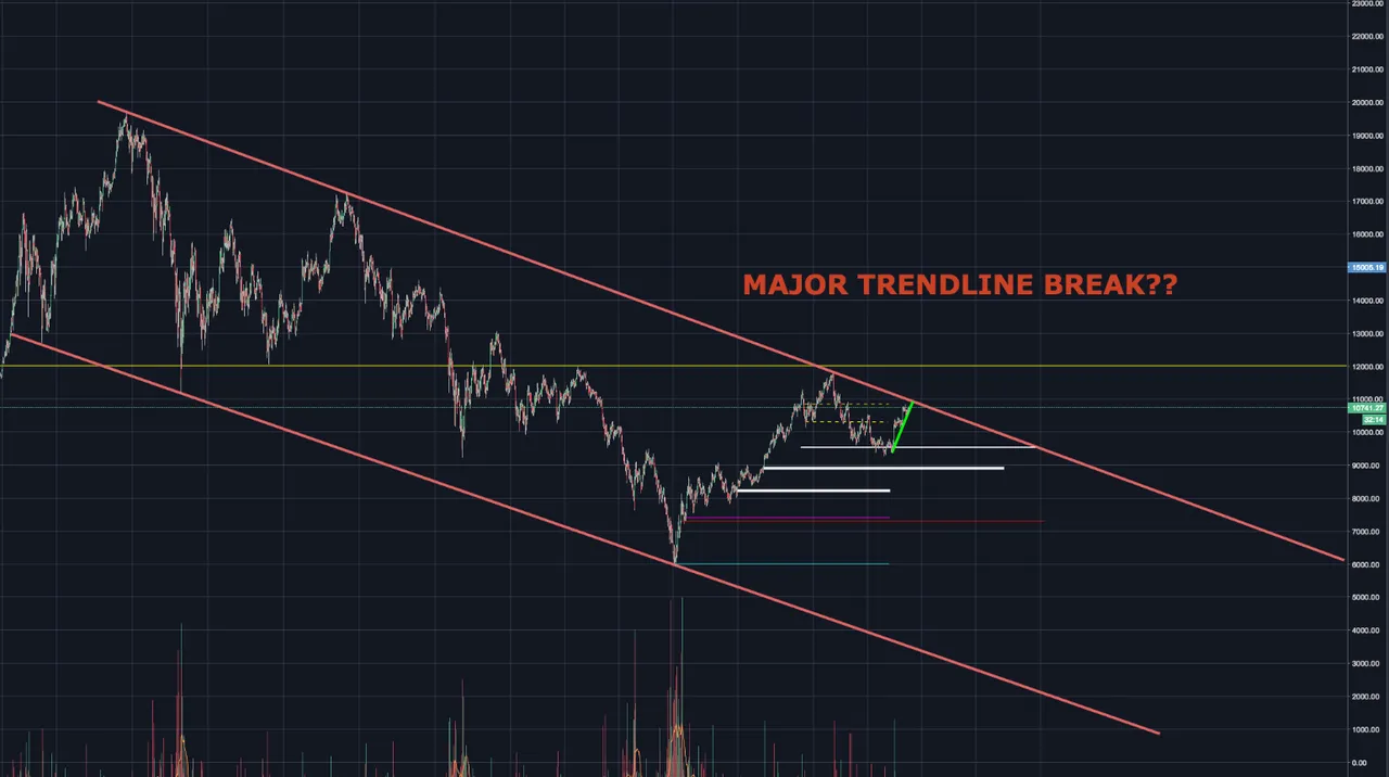 TRENDLINE BREAK.png