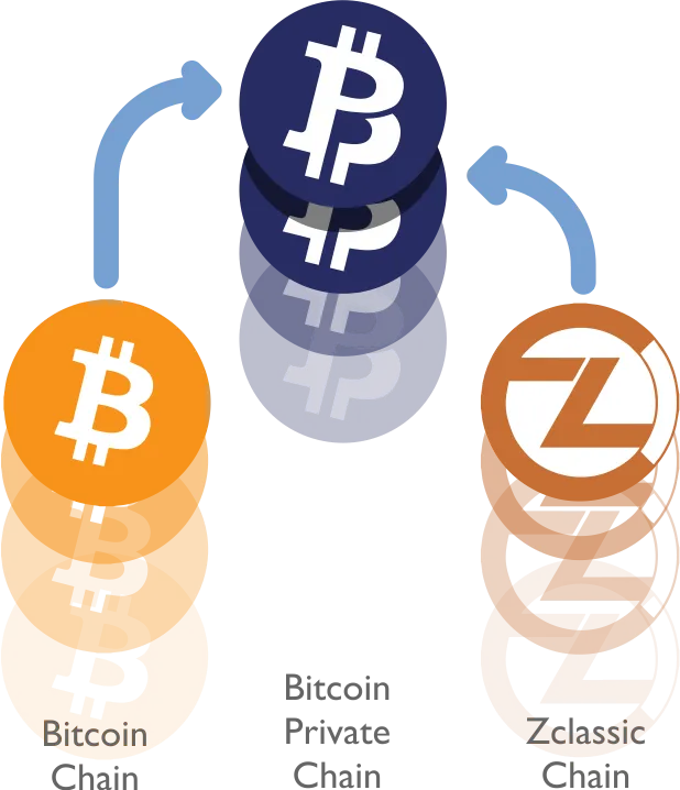 hard-fork-graphic.png