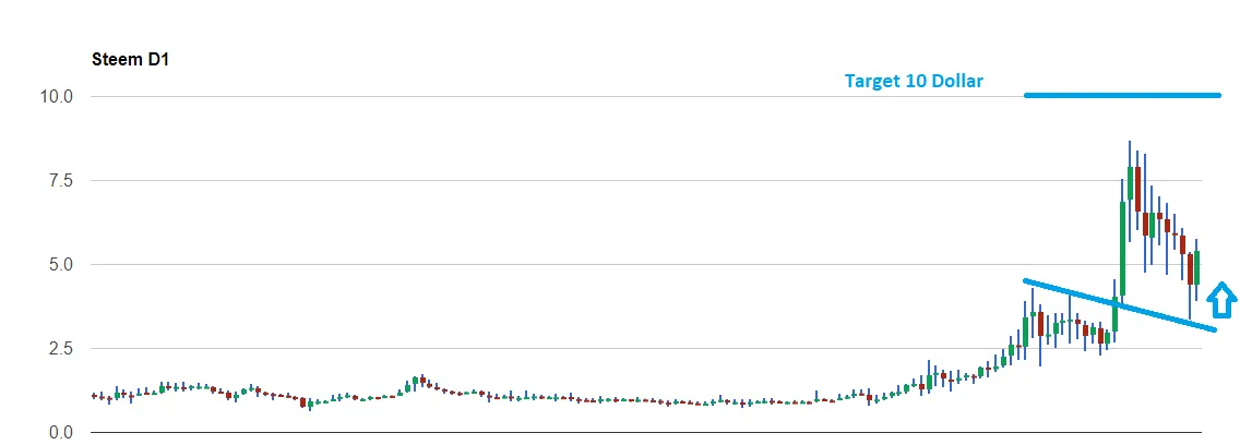 steem 12.1.2018.png