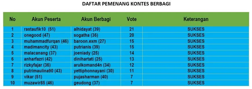 DAFTAR PEMENANG.jpg