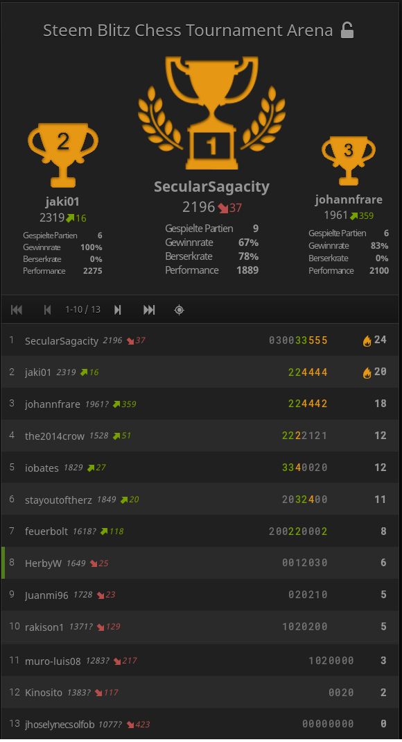 viewly70-ergebnis.png