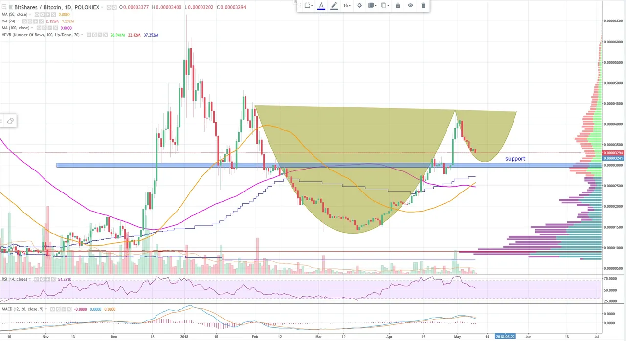 btsbtc 9.5.2018.jpg