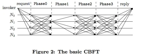 CBFT Figure 2.png