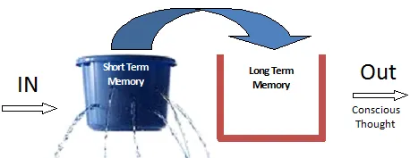short-term-memory.png