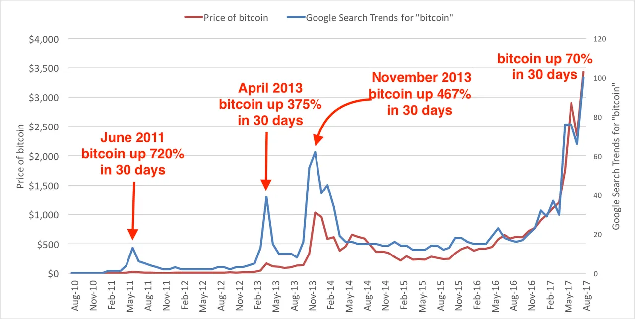 bitocin bubbles.png
