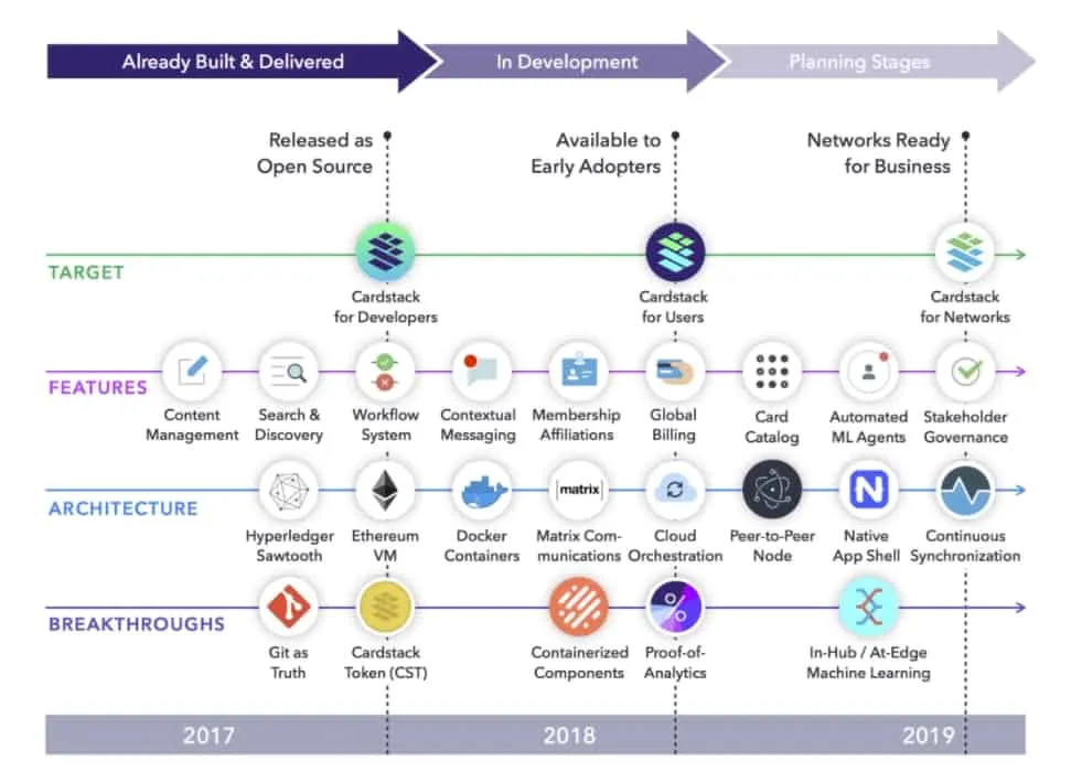 Cardstack-Roadmap.jpg