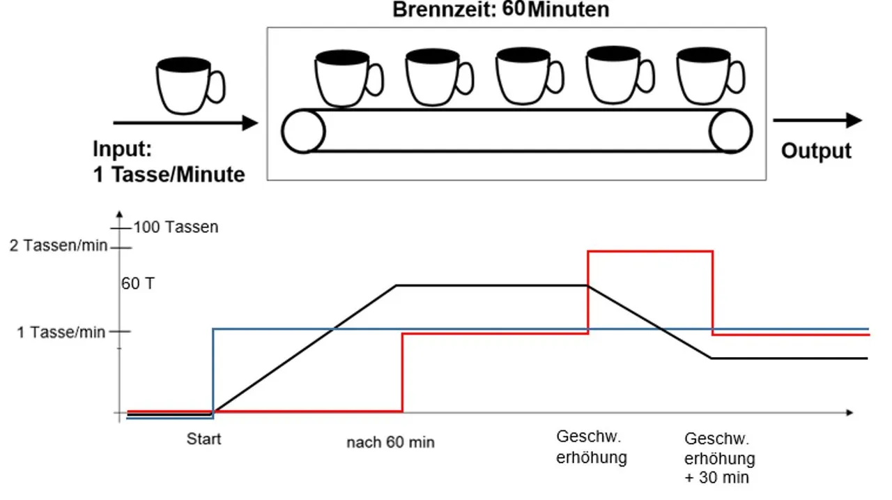 Brennofen_Loesung.JPG