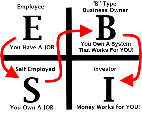 cashflow-quadrant.png